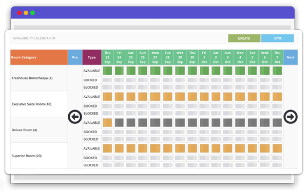 Hotel Channel Manager